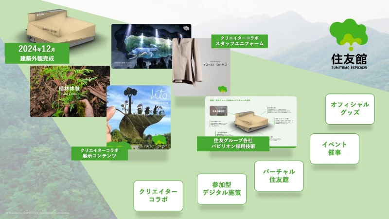 {"jp":"住友館コンテンツ","en":"Contents Image of Sumitomo Pavilion contents"}